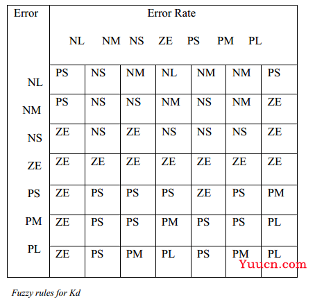 人工智能学习——模糊控制