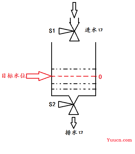 人工智能学习——模糊控制