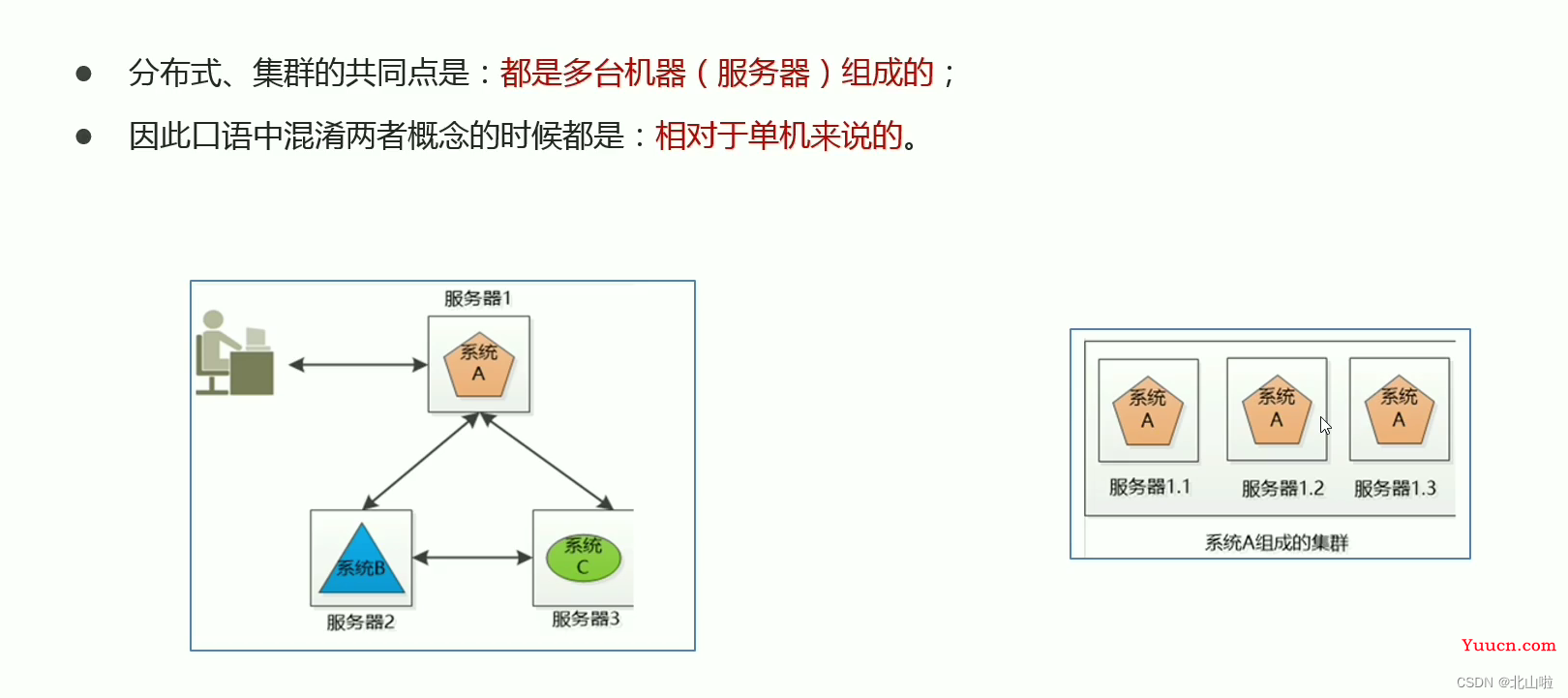 Hadoop 生态圈及核心组件简介Hadoop|MapRedece|Yarn