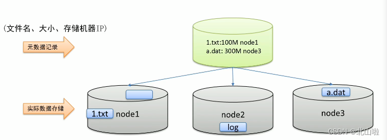 Hadoop 生态圈及核心组件简介Hadoop|MapRedece|Yarn