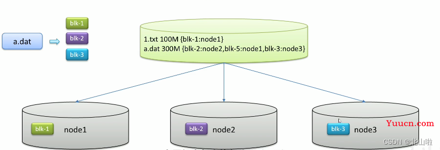 Hadoop 生态圈及核心组件简介Hadoop|MapRedece|Yarn