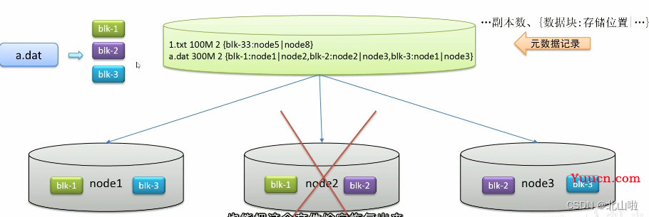 Hadoop 生态圈及核心组件简介Hadoop|MapRedece|Yarn