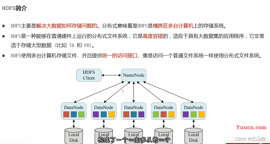 Hadoop 生态圈及核心组件简介Hadoop|MapRedece|Yarn