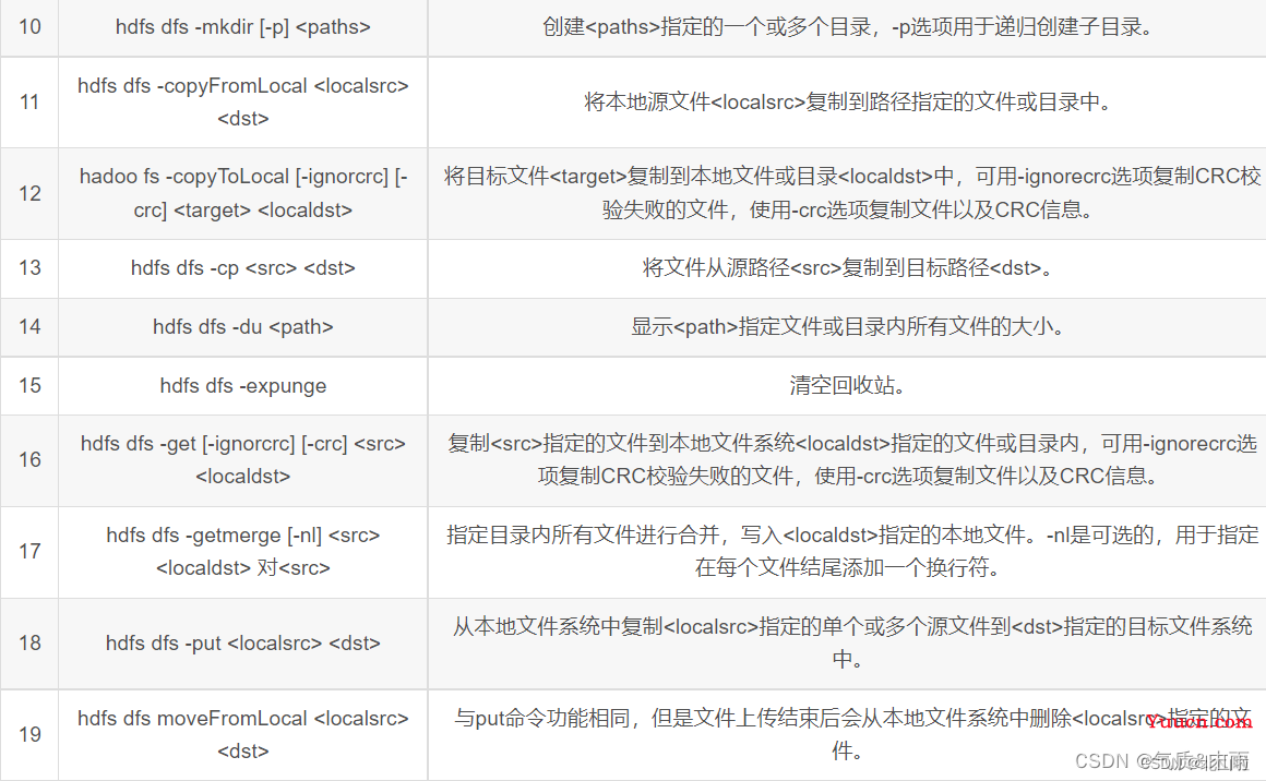 Hadoop 生态圈及核心组件简介Hadoop|MapRedece|Yarn