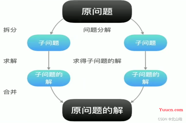 Hadoop 生态圈及核心组件简介Hadoop|MapRedece|Yarn