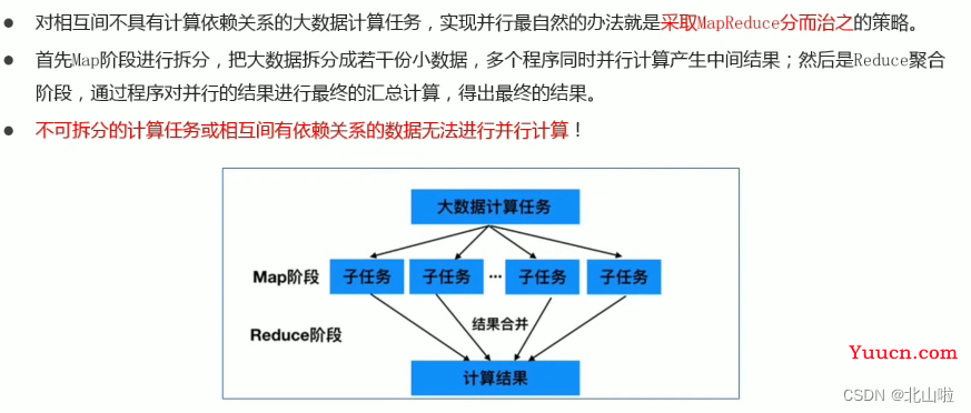 Hadoop 生态圈及核心组件简介Hadoop|MapRedece|Yarn