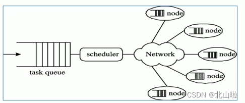 Hadoop 生态圈及核心组件简介Hadoop|MapRedece|Yarn