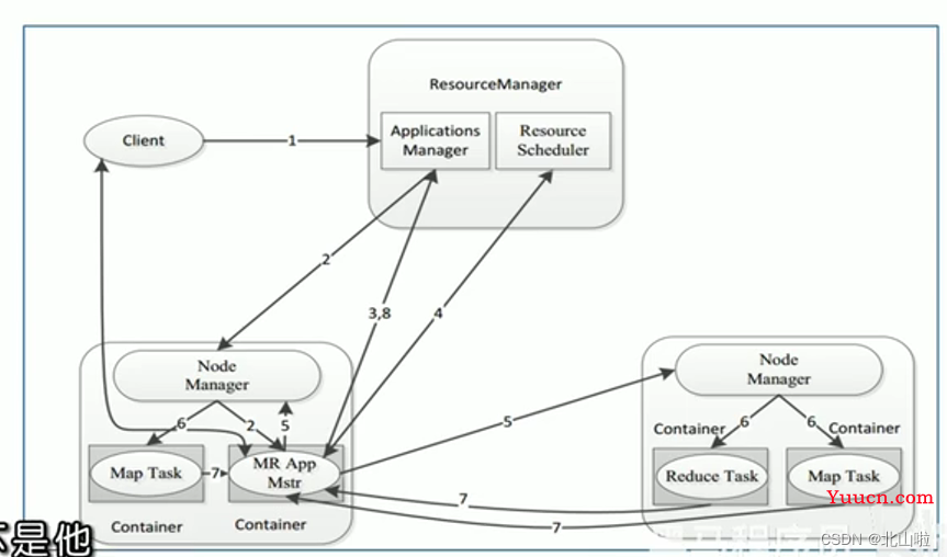 Hadoop 生态圈及核心组件简介Hadoop|MapRedece|Yarn