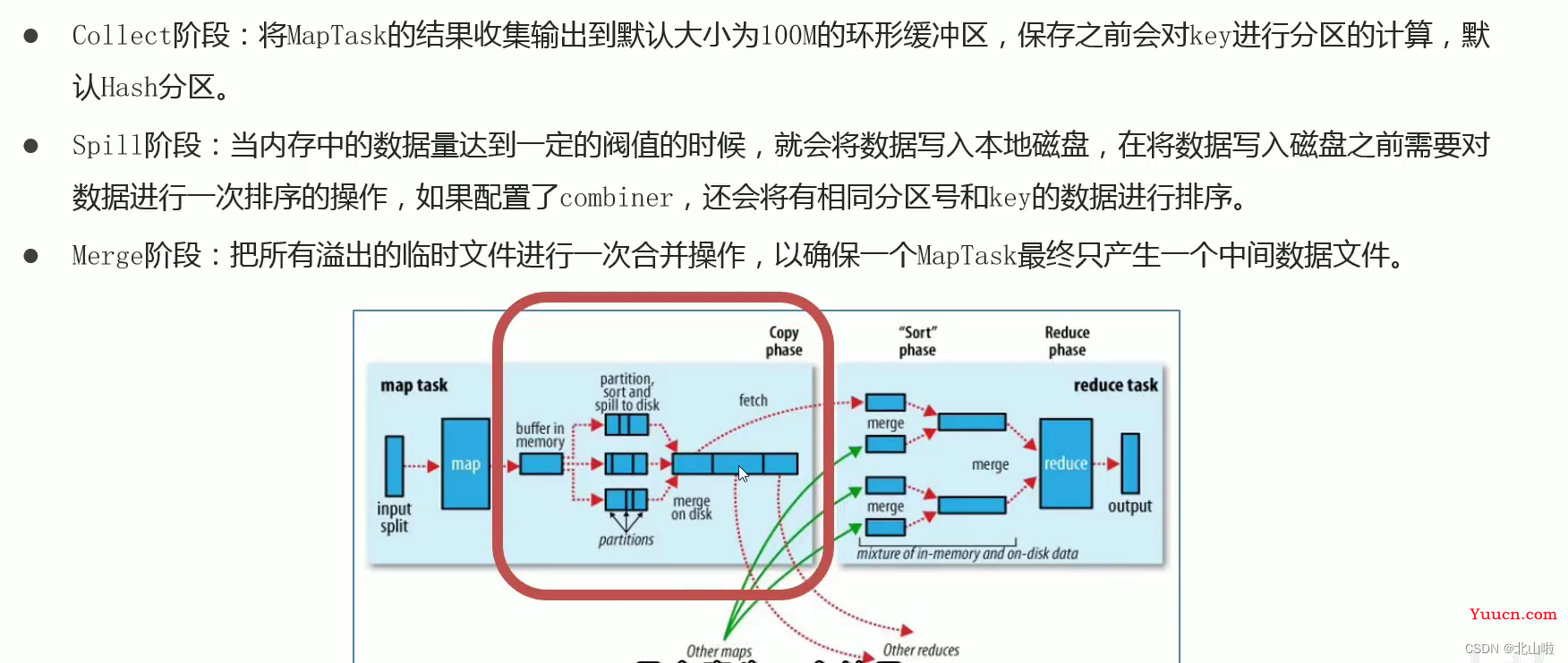 Hadoop 生态圈及核心组件简介Hadoop|MapRedece|Yarn