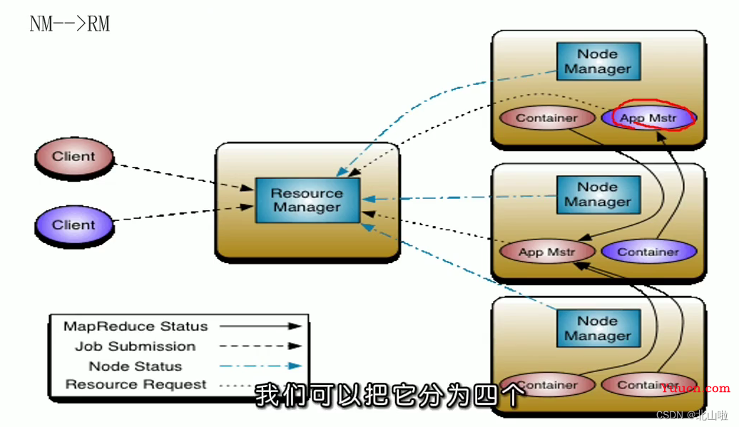 Hadoop 生态圈及核心组件简介Hadoop|MapRedece|Yarn