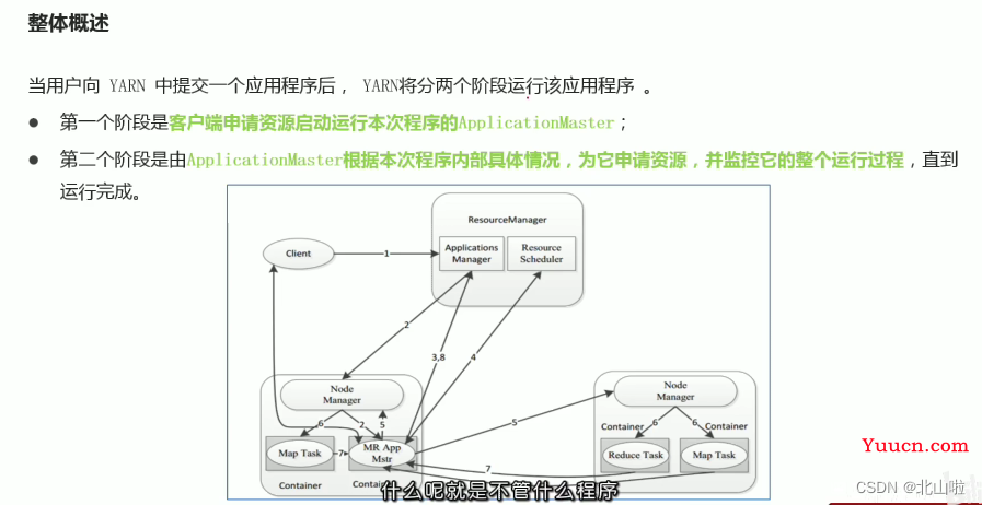 Hadoop 生态圈及核心组件简介Hadoop|MapRedece|Yarn