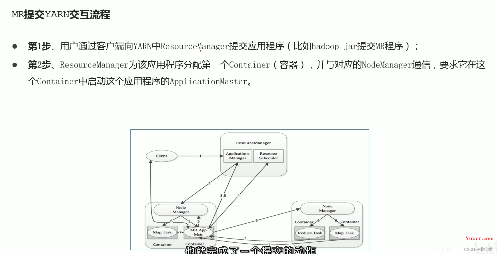 Hadoop 生态圈及核心组件简介Hadoop|MapRedece|Yarn