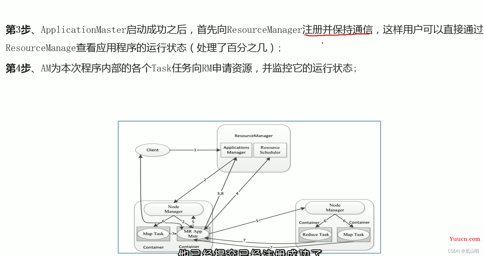 Hadoop 生态圈及核心组件简介Hadoop|MapRedece|Yarn