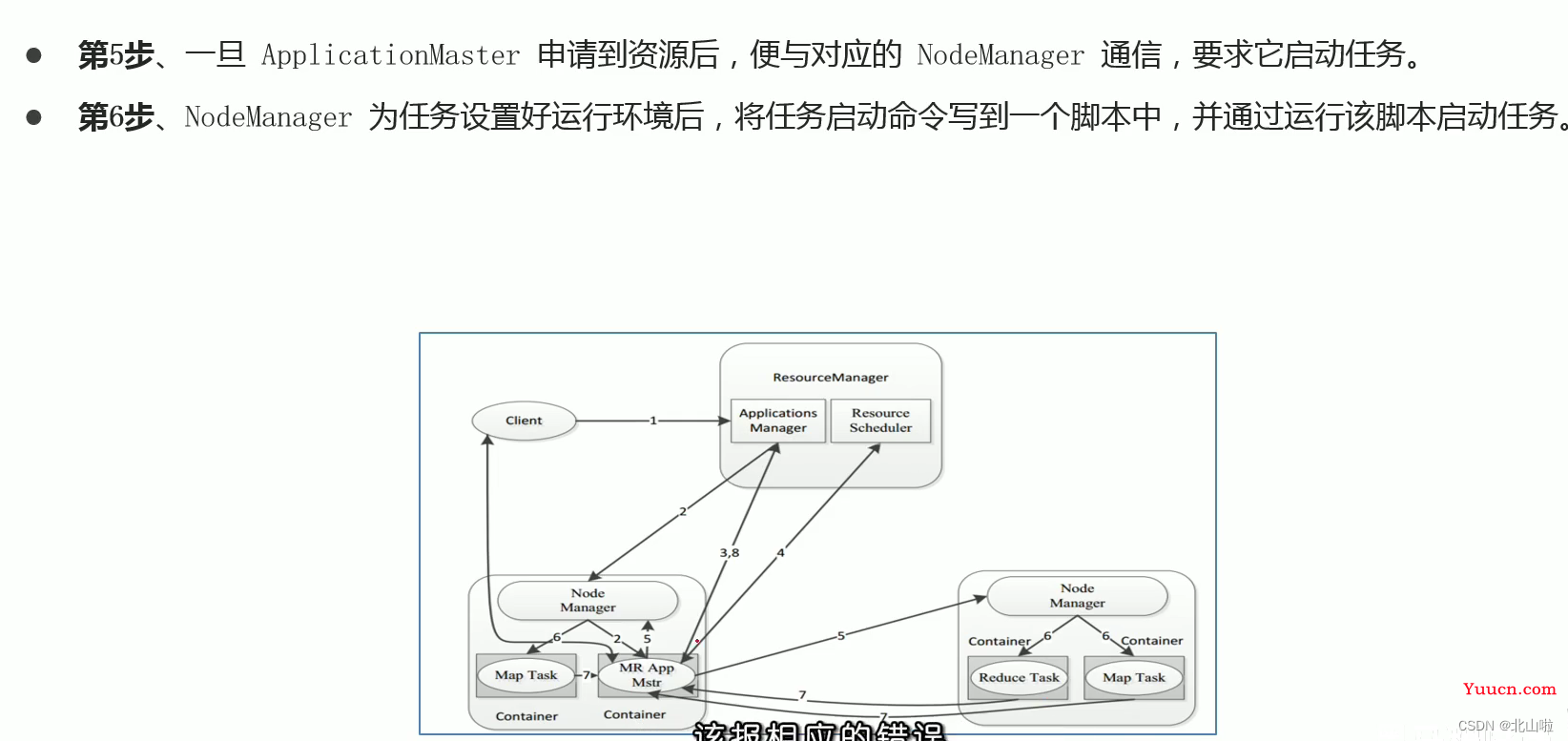 Hadoop 生态圈及核心组件简介Hadoop|MapRedece|Yarn