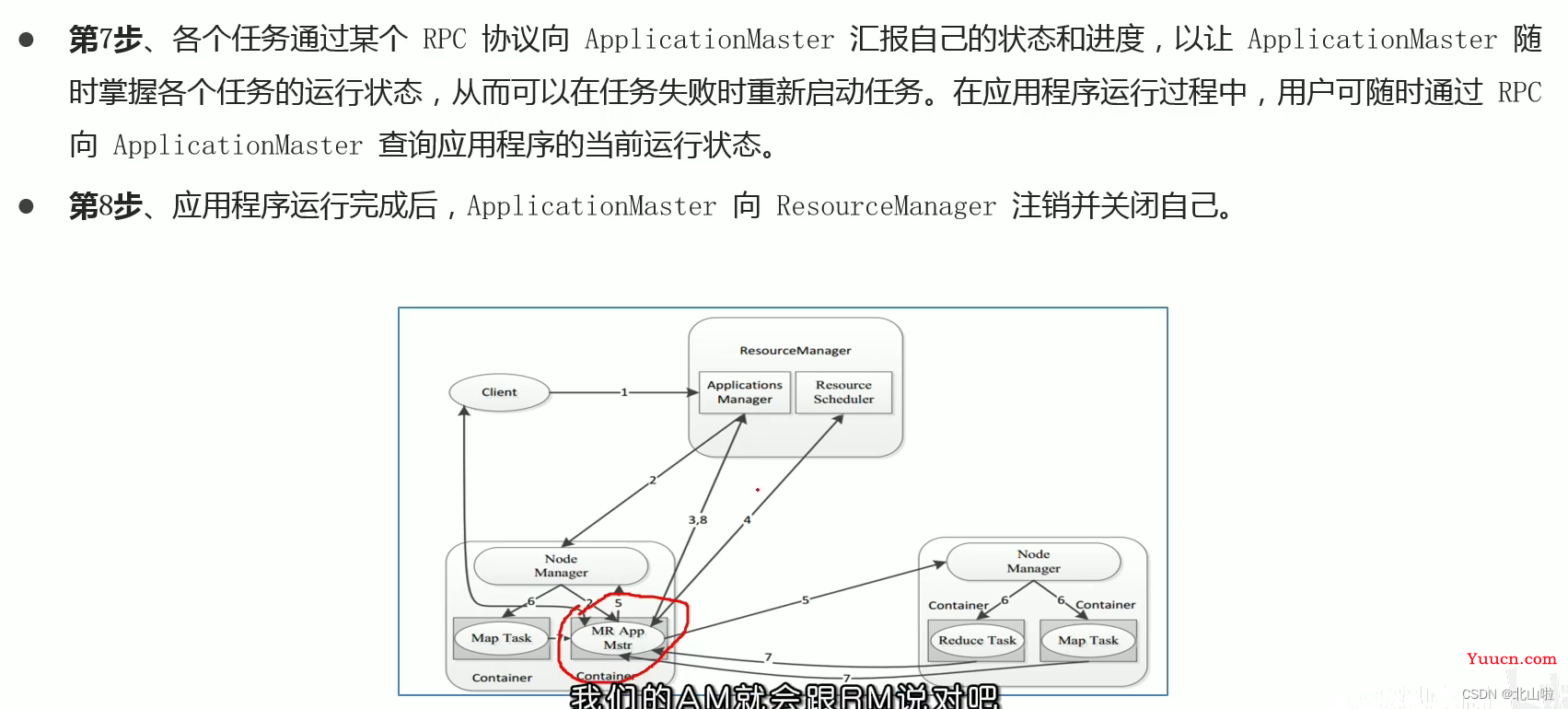 Hadoop 生态圈及核心组件简介Hadoop|MapRedece|Yarn