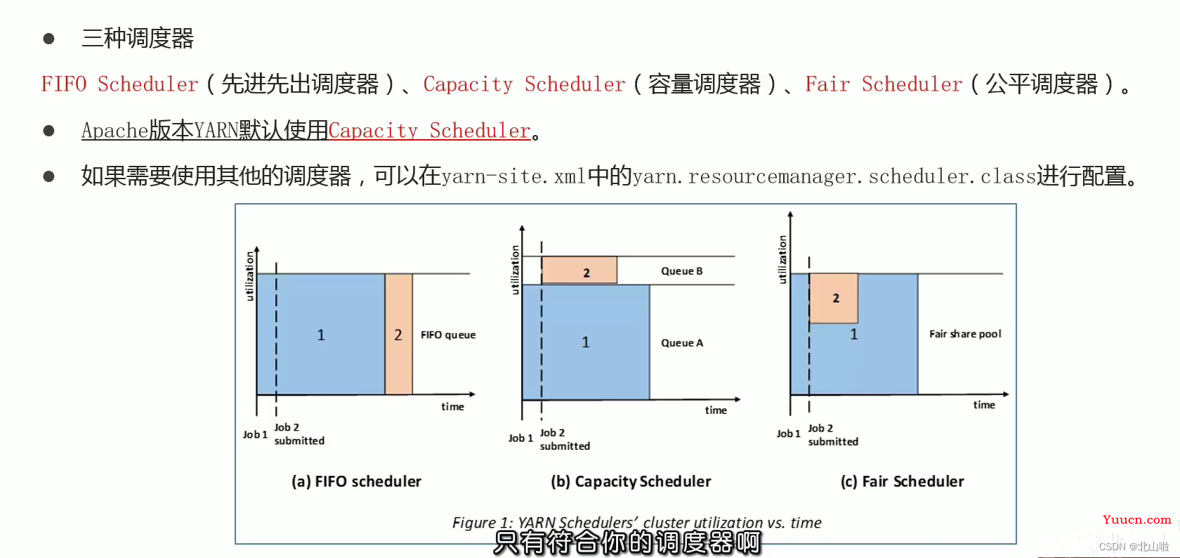 Hadoop 生态圈及核心组件简介Hadoop|MapRedece|Yarn