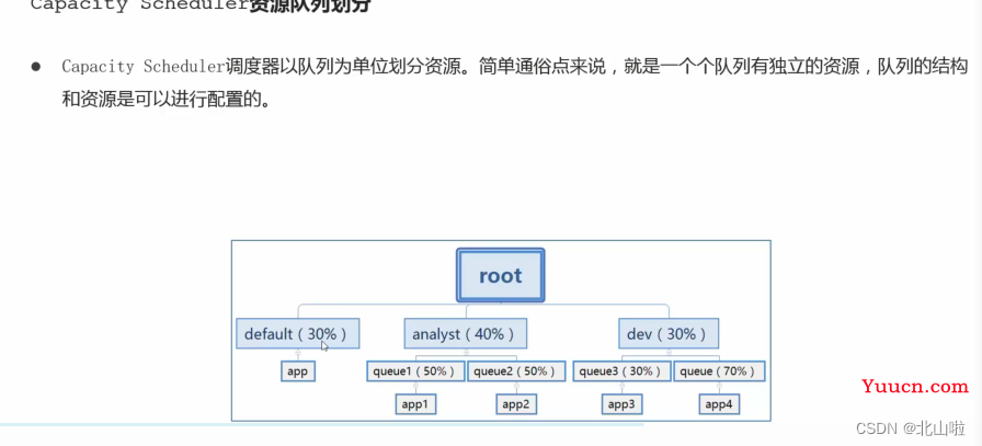 Hadoop 生态圈及核心组件简介Hadoop|MapRedece|Yarn