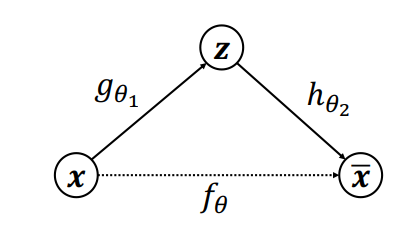 自编码器(Auto-Encoder)