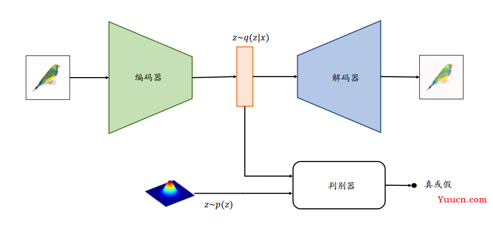 自编码器(Auto-Encoder)