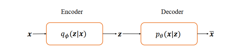 自编码器(Auto-Encoder)