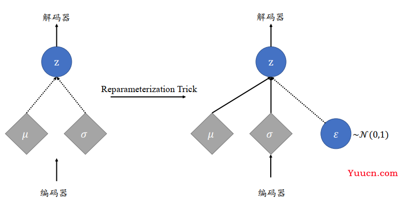 自编码器(Auto-Encoder)