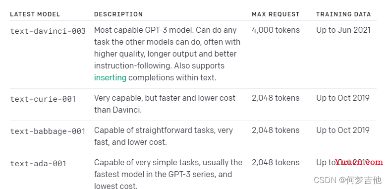 OpenAI 官方api 阅读笔记