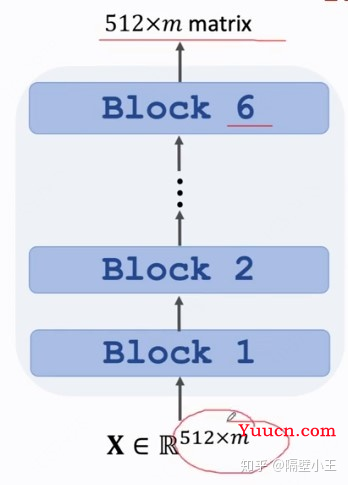 【手撕Transformer】Transformer输入输出细节以及代码实现（pytorch）