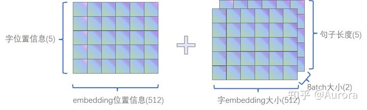 【手撕Transformer】Transformer输入输出细节以及代码实现（pytorch）