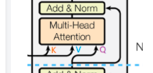 【手撕Transformer】Transformer输入输出细节以及代码实现（pytorch）