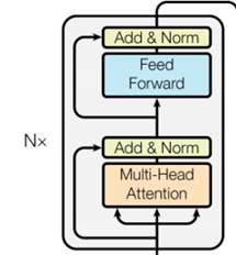 【手撕Transformer】Transformer输入输出细节以及代码实现（pytorch）