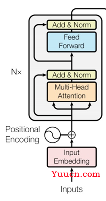 【手撕Transformer】Transformer输入输出细节以及代码实现（pytorch）