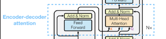 【手撕Transformer】Transformer输入输出细节以及代码实现（pytorch）