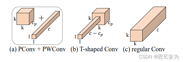 【CVPR 2023】FasterNet论文详解