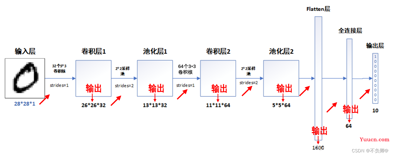 【深度学习21天学习挑战赛】备忘篇：我们的神经网模型到底长啥样?——model.summary()详解