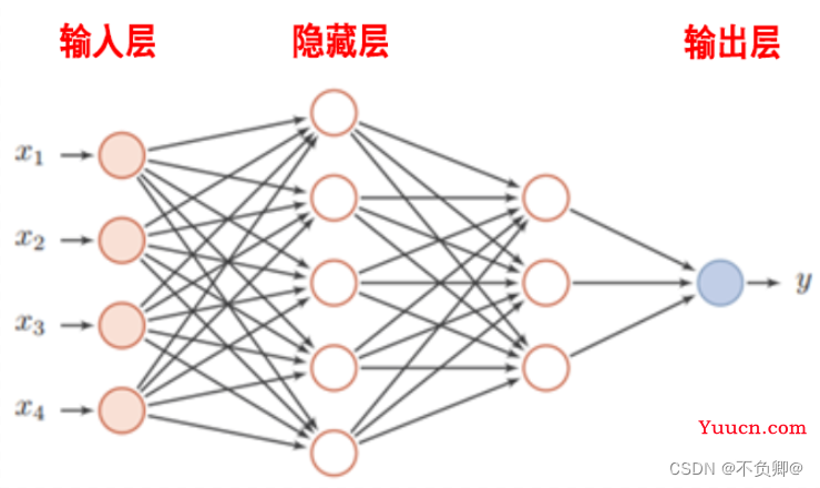 【深度学习21天学习挑战赛】备忘篇：我们的神经网模型到底长啥样?——model.summary()详解