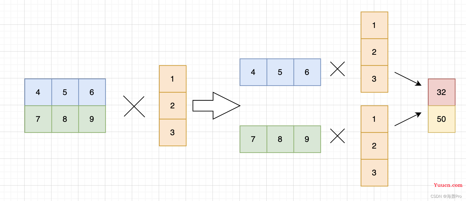 【Pytorch】torch. matmul()