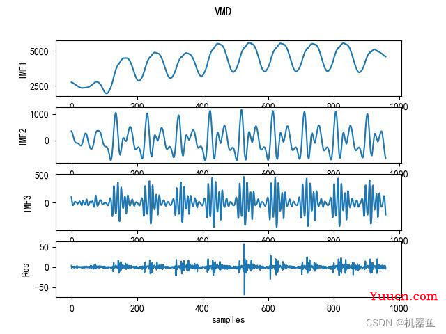 Python-实战：基于白鲸BWO算法的VMD超参数优化