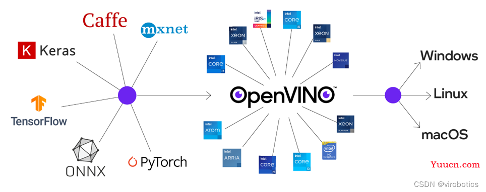 【YOLOv5】LabVIEW+OpenVINO让你的YOLOv5在CPU上飞起来