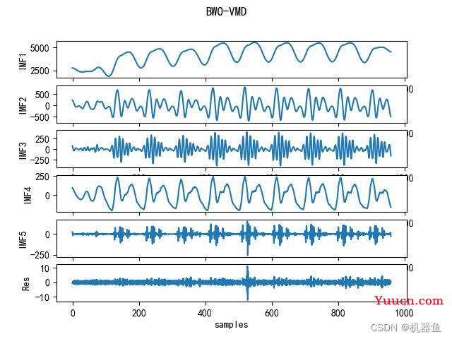 Python-实战：基于白鲸BWO算法的VMD超参数优化