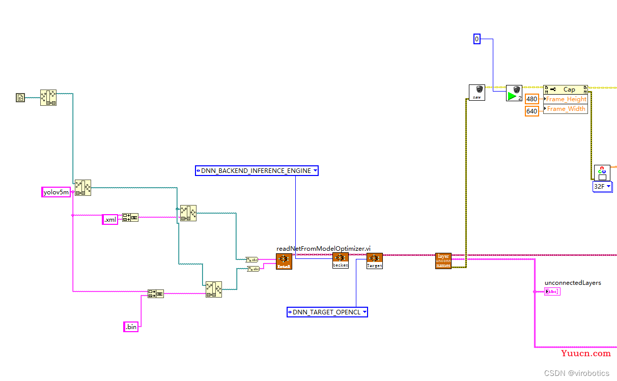 【YOLOv5】LabVIEW+OpenVINO让你的YOLOv5在CPU上飞起来