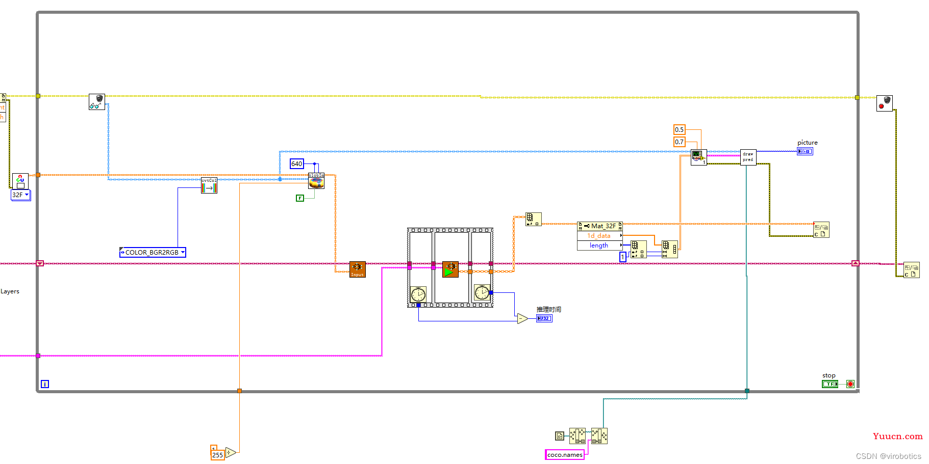 【YOLOv5】LabVIEW+OpenVINO让你的YOLOv5在CPU上飞起来