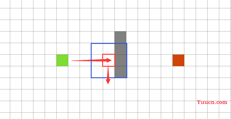 路径规划 | 图解A*、Dijkstra、GBFS算法的异同(附C++/Python/Matlab仿真)