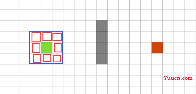 路径规划 | 图解A*、Dijkstra、GBFS算法的异同(附C++/Python/Matlab仿真)