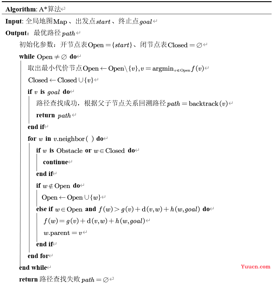 路径规划 | 图解A*、Dijkstra、GBFS算法的异同(附C++/Python/Matlab仿真)