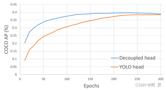 简述YOLOv8与YOLOv5的区别