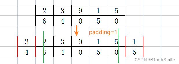 反射填充详解ReflectionPad2d(padding)