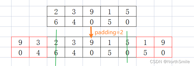 反射填充详解ReflectionPad2d(padding)