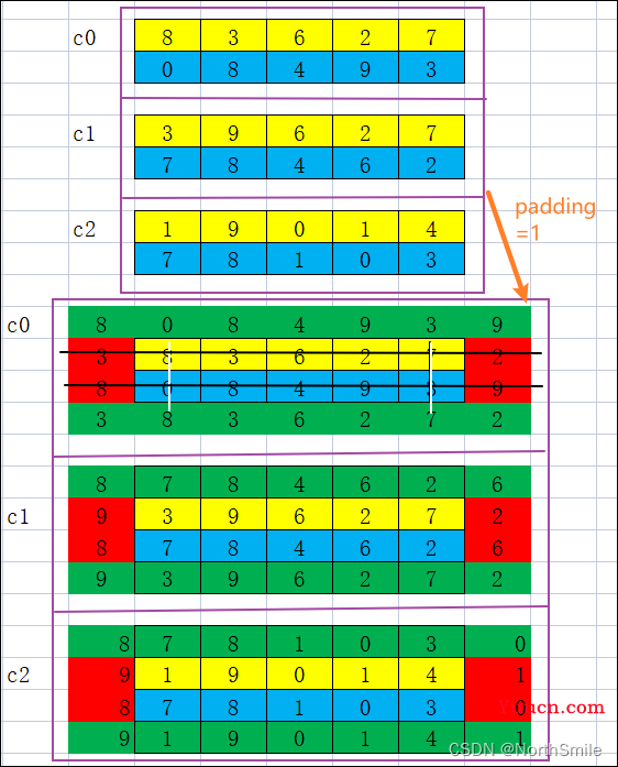 反射填充详解ReflectionPad2d(padding)