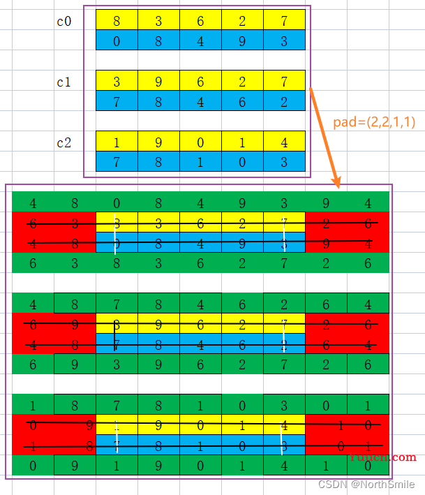 反射填充详解ReflectionPad2d(padding)