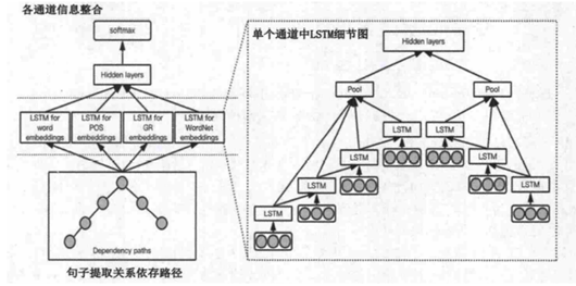 【关系抽取】深入浅出讲解实体关系抽取（介绍、常用算法）